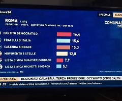 Puniti i 5 Stelle succubi di un governo nato dall'assassinio del loro attuale capo politico